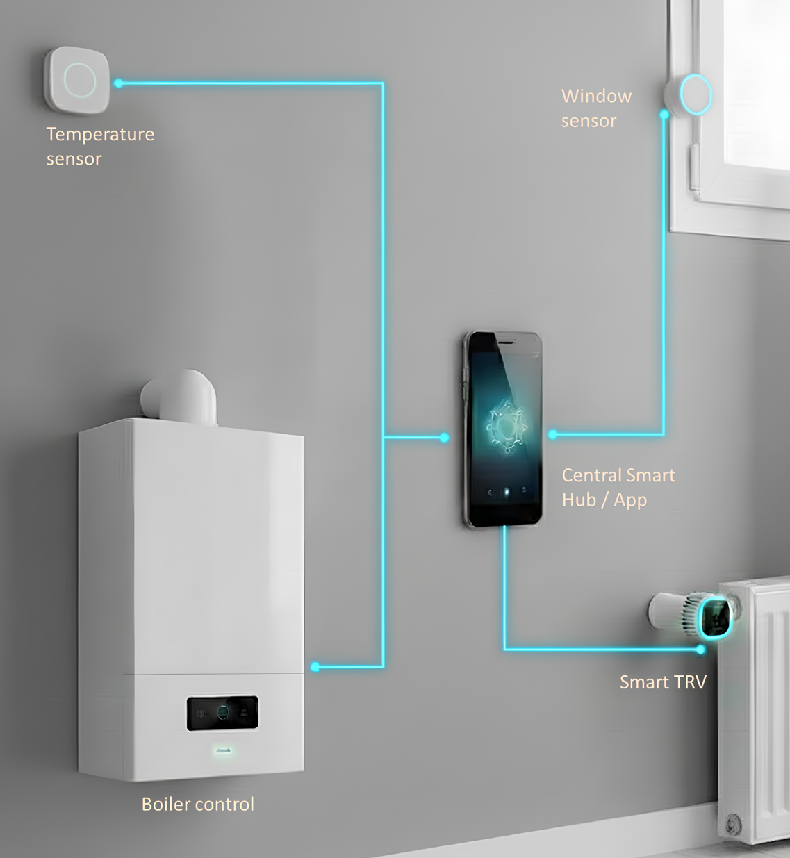 A collection of smart home devices illustrating a modular kit concept